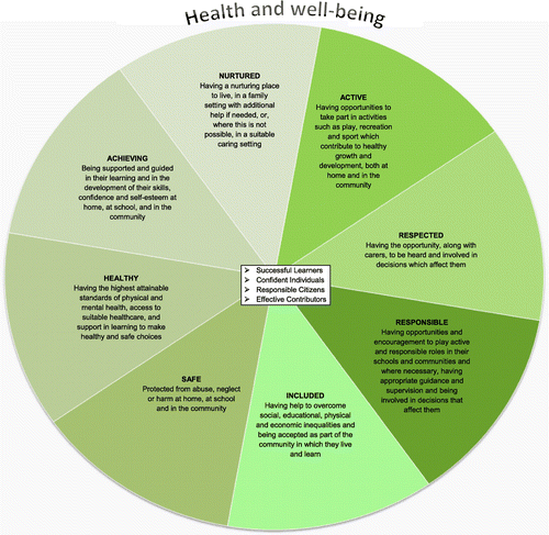 Figure 1. The shared vision, common goal and main generic purposes of health and well-being