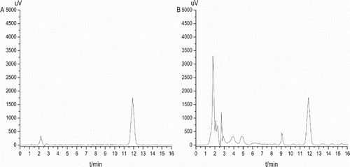 Figure 8. Analysis of DON using HPLC–UVD. The chromatogram of DON standard solution (1000 ng/mL) (A) and an extract of a cereal sample spiked with 1000 μg/kg of DON (B).