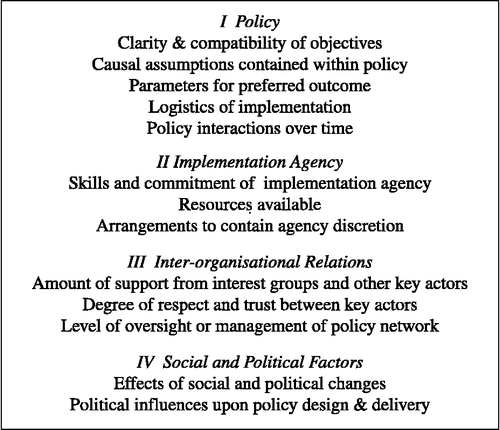 Figure 1 Framework for analysis of policy implementation