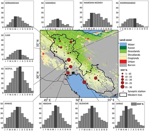 Figure 2. Map of western and southwestern Iran, with the shaded land cover product of MODIS (MCD12Q1). The stations used for dust observations in this study are shown, with the size of circles indicating the percentage frequency of dust days (DDF) from 1979 to 2015. The monthly mean DDF for each station are also shown, and the most active months are marked in a darker color.