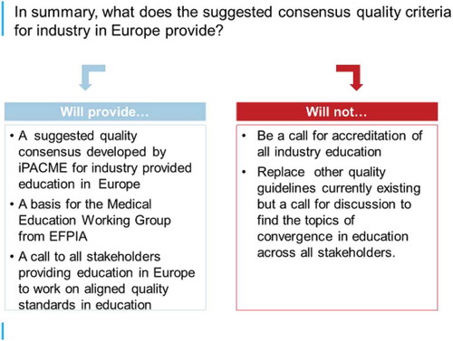 Figure 5. A proposal for industry-based medical education quality criteria in Europe.