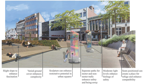 Figure 5. An impression of a restorative neighbourhood open space with landscape characteristics that enhance the environment’s restorative quality. Image by the authors.