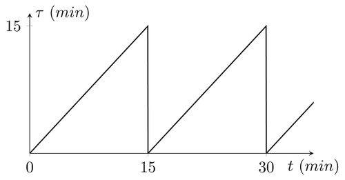 Figure 8. Timer state of the hybrid system.