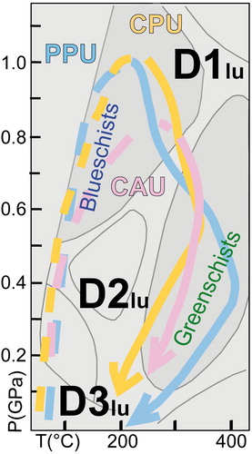 Figure 8. Summary of the pressure-temperature-deformation (P/T-d) paths of the LU in the Central Corsica. P/T-d paths of CPU and PPU are after CitationDi Rosa et al. (2017b) and P/T-d path of CAU after CitationMalasoma et al. (2006). The stacking of the LU occurred during the late D2lu phase.