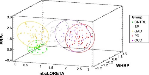 Figure 2 Probabilistic neural network classifier.