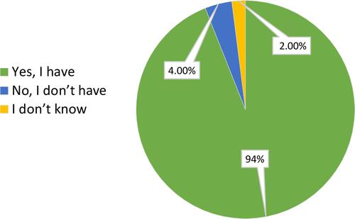 Figure 3 Having sufficient knowledge report about COVID-19 among study respondents.