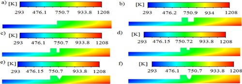 Figure 8. Contours of temperature for different configurations at Re=1,wt.%=0.