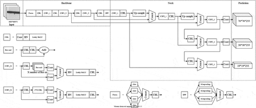 Figure 1. Network structure of YOLOv5s.