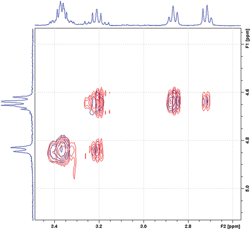 Figure 3.  NOESY comparison of 14 (blue) and 15 (red).