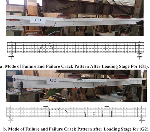 Figure 4. Mode of failure and failure crack pattern of control beams (G1, G2).