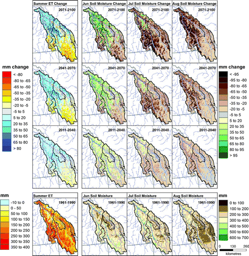 Fig. 4 Summer evapotranspiration and monthly soil moisture flux (June, July, and August) for 1961–90 and changes for 2011–40, 2041–70, and 2071–2100 for the mean of the A2 scenario.