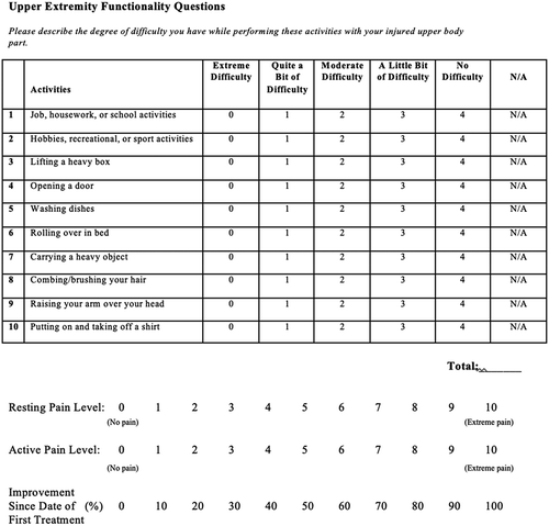 Figure 1. Patient questionnaire.