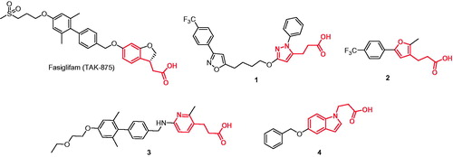 Figure 1. Structures of TAK-875 and of the heterocyclic analogs of 3-phenylpropanoic acid-based GPR40 agonists 1–4.