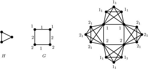 Figure 4. The exact square coloring of C4·eK3.