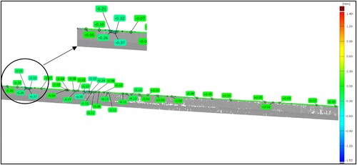 Figure 5. Evaluation of the primary surface of the knife, cutting edge (grey area), before and after chipping. Green points show positive (+) or negative (–) deformations.