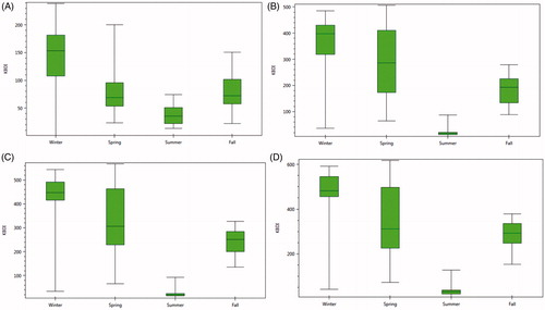 Figure 3. Forest fire risk seasons in high emission scenario A) current B) near term C) midterm D) end term.