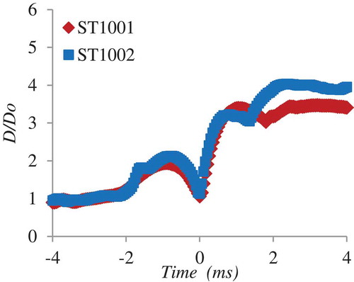 Figure 12. Dynamic behavior of vapor film for WO3-ZrO2 melt droplet on exposure to a pressure wave.