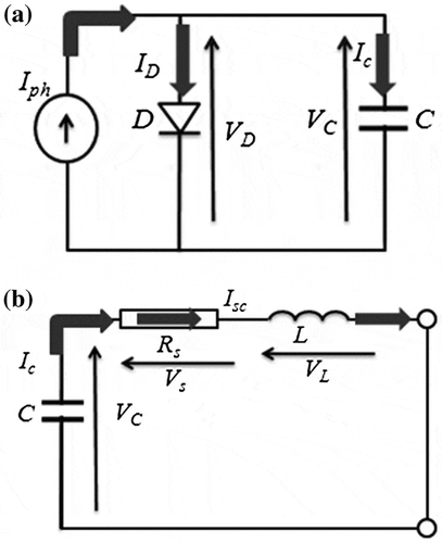 Figure 9. Two equivalent circuits of a single solar cell, which are representing two stages of charging and discharging process of the capacitance C. (a) Charging stage of the capacitance C. (b) Discharging stage of the capacitance C.