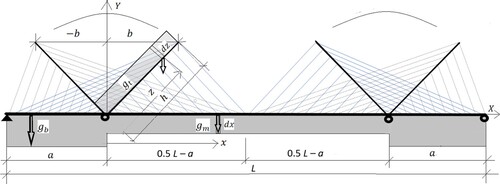 Fig. 3: Inclined-tower, harp-type cable-stayed bridge