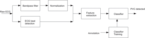 Figure 2. The simulation model.