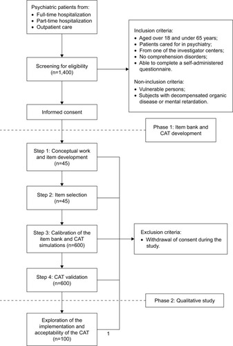 Figure 1 Study flow chart.