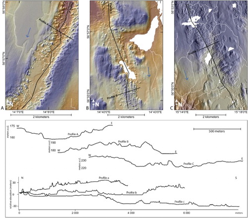 Figure 3. Examples of hummock tracts in corridors with cross profiles A–C and long profiles a–c. (A) Corridor incised into the surrounding streamlined surface. (B) Corridor with a generally positive relief. (C) Corridor marked by scattered hummocks and bedrock topography. Blue arrows display ice-flow direction from glacial lineations. Background: Hillshade image (illumination from 315° on (A) and (B), 90° on (C)) overlying a colored DEM; brown = low elevation, grey = intermediate, purple = high.
