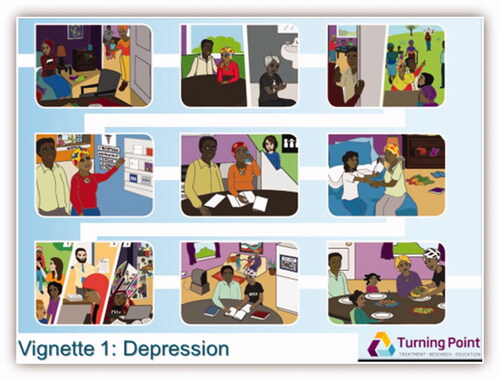 Figure 1. Depression vignette for the problem-solving, Story-bridge exercise (used with permission).