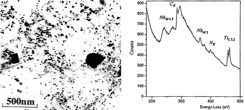 Figure 38. (a) Two large Ti–Nb particles in 0.01%Ti–Nb steel, with smaller Nb-rich spheroids (b) An EELS spectrum collected from the centre of a ∼20 nm Nb-rich spheroid showing the niobium, carbon, nitrogen and titanium edges [Citation126].