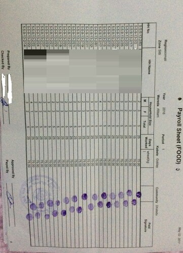 Figure 2. Payroll sheet directly drawn from the ‘Master List’.