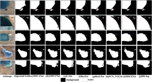 Figure 17. Lake prediction results for different textures and spectral characteristics of the Tibetan Plateau.