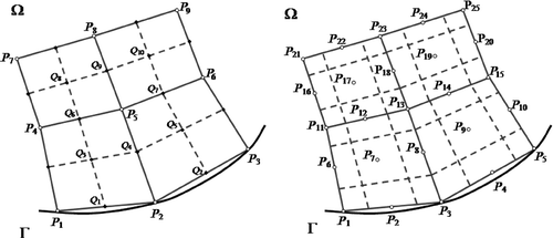 Figure 2. Four-node and nine-node elements of a quadrilateral mesh. The solid line denotes an interpolation mesh, while the broken one is for the balance mesh.