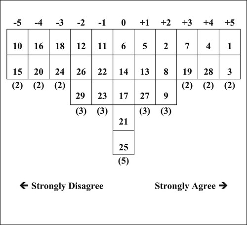 Figure 5. Factor array for F-4.