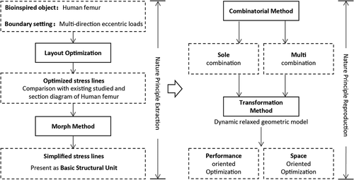 Figure 2. Framework of the methodology.