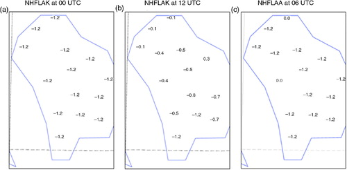 Fig. 4 LSWT observations used for HIRLAM analysis over Lake Ladoga on 12 April 2011: (a) MODIS for NHFLAK (SYKE, FLake, MODIS) at 00 UTC, (b) MODIS for NHFLAK at 12 UTC and (c) AATSR for NHFLAA (SYKE, FLake, AATSR) at 06 UTC.