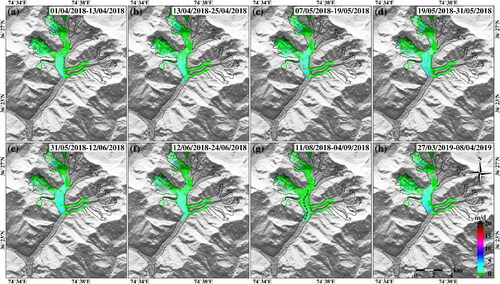 Figure 5. Time series of the horizontal flow velocity of the Shisper Glacier derived from SAR imagery (Sentinel-1). Background: shaded SRTM DEM; black curve: glacier outline; dashed line in subfigure g: location of the profile shown in Figure 6.