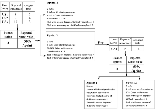 Figure 9. Lemur QFD model implementation.
