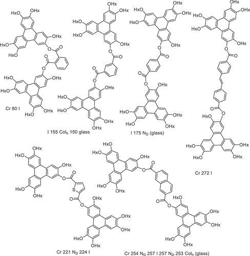 Figure 7. The influence of linker on mesophase behaviour in ester-linked triphenylene dimers [Citation52].