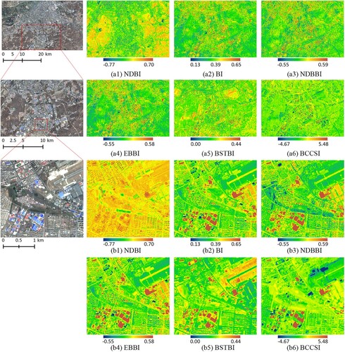 Figure 7. Visualization results for the six indices in Harbin.