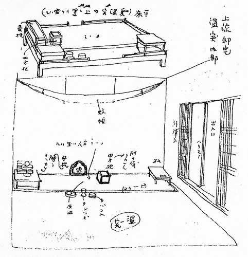 Figure 8. A sketch of an interior of Korean upper-class minka. Kon, Joseon no minka(1), 284.