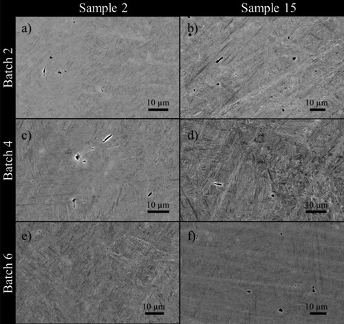 Figure 7. Microstructure and porosity of sample 2 (a, c, e) and sample 15 (b, d, f) built in batches 2, 4 and 6, respectively.