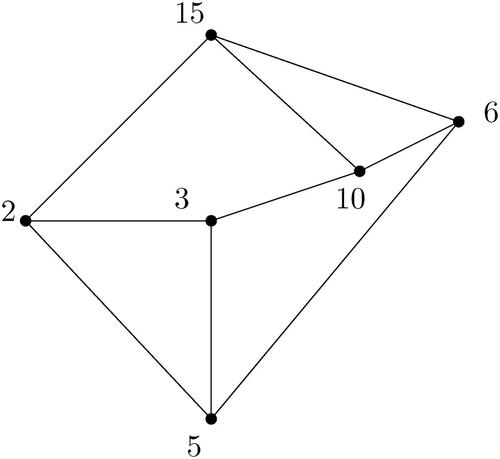 Figure 2. The graph ϒ′30.