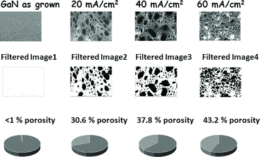 Figure 4. Image processing results of porous GaN structures.