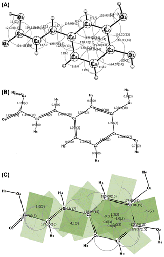 Figure 3. The molecular structure of CA labeled with: (A) bond angles, (B) bond lengths, and (C) torsion angles based on the crystallographic details.