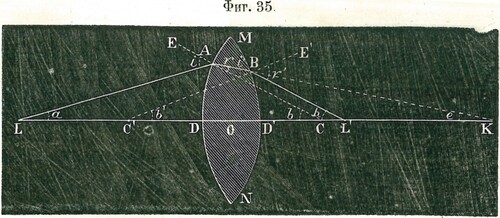 Figure 6. Refraction in a biconvex spherical lens