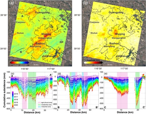 Figure 3. Deformation maps and profiles. (a) long-term subsidence rate and (b) amplitude of seasonal deformation during 2015–2020, (b–d) time series subsidence of profiles AA’, BB’, and CC’. The triangle in (a) is the reference point.