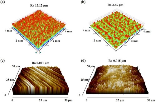 Figure 12. Surface profilometer images of (a) as built and (b) blasted Co–Cr alloys and atomic force microscopy images showing the reduced surface roughness by (c) the mechanically polished and (d) plasma electrolytic polished Co-Cr alloys [Citation109].