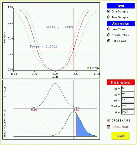 Figure 3 Applet to demonstrate and quantify the power level for a one-sample t-test.