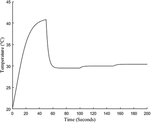 Fig. 5. Generic Data, Temperature of Fluid at Pipe 8.