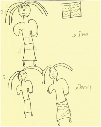 Figure 2. Self, family, and school matter for resilience.