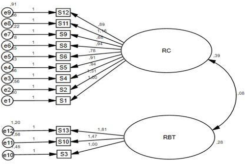 Figure 1 The CFA loading of CCPRS-Tr.